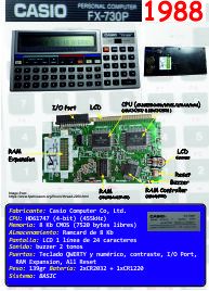 Ficha: Casio FX-730P (1988)