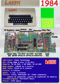 Ficha: Laser 310 (1984)