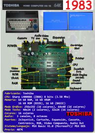 Ficha: Toshiba HX-10 (1983)