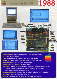 Ficha: Macintosh SE 1/20 (1988)