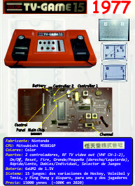 Ficha: Nintendo Color TV-GAME 15 (1977)
