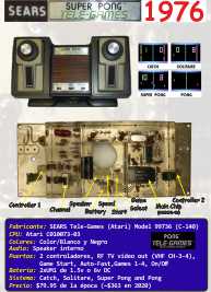 Ficha: Sears Super Pong (1976)