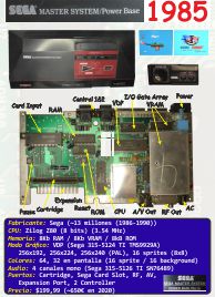 Ficha: Sega Master System I  (1986)