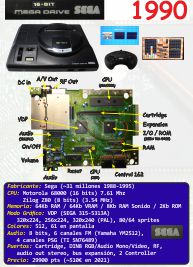Ficha: Sega Mega Drive I (1990)