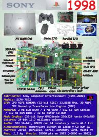 Ficha: PlayStation (1998)