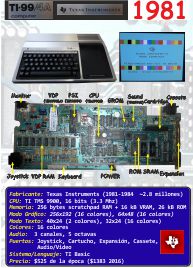 Ficha: TI-99/4A (1981)