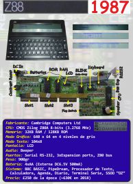 Ficha: Z88 (1987)